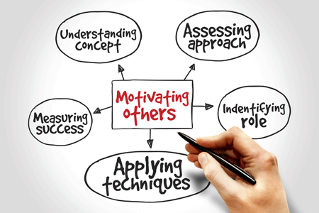 Engaging Employees at the Workplace