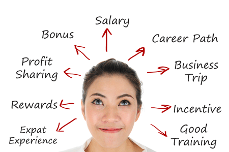 Do Perks Matter for Employee Retention